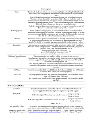 Unemployment
Types

Frictional – includes workers who are searching for jobs or waiting to take jobs in the
near future. This unemployment is inevitable, since many workers switch to better
jobs.
Structural – changes over time in consumer demand and technology change the
“structure” of total demand for labor. Some skills will not be needed as much or
become obsolete, and new skills will appear. This is a mismatch between job seekers’
skills and the skills needed for the job. This is also inevitable because the demand for
labor will always change over time as new technologies arise.
Cyclical – this type of unemployment is caused by recession. People who are laid off
because of decreased overall spending in the economy.

Full employment

This is NOT zero unemployment, as frictional and structural unemployment are
regarded as unavoidable in an economy. Therefore, full employment means no cyclical
unemployment, and the full-employment rate is equal to the frictional plus structural
rates. It is also called the natural rate of unemployment.

Solutions

In order to decrease cyclical unemployment, we must try to increase overall spending
in the economy so businesses find their inventories decreasing and so hire more
people. We do this by increasing aggregate demand with fiscal or monetary policy.

Calculation

Unemployment means unemployment in the labor force, not the whole population.
The labor force is total population – under 16 and/or institutionalized – people not in
the labor force. Then, the unemployment rate is
Unemployed people in the labor force
⋅ 100
Total number of people in the labor force

Criticism of unemployment
rate

The unemployment rate has been subject to some criticism, however.
First of all, part-time workers are counted as fully employed; however, some part-time
workers are people who can’t get a full-time job because of recession. This tends to
understate the unemployment rate.
Also, discouraged workers who are not actively searching for jobs anymore are not
counted in the labor force. This understates the unemployment rate, especially in
recession.

GDP Gap

This is the amount by which actual GDP falls short of potential GDP (the GDP that can
be attained at the natural rate of unemployment).

Okun’s Law

For every 1 percentage point that the actual unemployment rate exceeds the natural
rate, a GDP gap of about 2% occurs.
For example, if the actual rate is 6% and the natural rate is 4%, there will be a GDP
gap of 4%.

III. Economic Models
Essentials
MPS/MPC

Law of Demand: inverse relationship between price and quantity demanded
Law of Supply: direct relationship between price and quantity supplied
MPS is the slope of the savings schedule. It is equal to
MPC is the slope of the consumption schedule. It is equal to

change in savings
.
change in income
change in consumption
.
change in income

MPS + MPC = 1.
The Multiplier Effect

A change in aggregate expenditures causes a greater increase in GDP because the
same money is used many times over. The multiplier determines how much larger the

This work is licensed under a Creative Commons Attribution-NonCommercial-NoDerivs 2.5 License. For more information
regarding the license, please visit http://creativecommons.org/licenses/by-nc-nd/2.5/ or consult the last page of this guide.

 