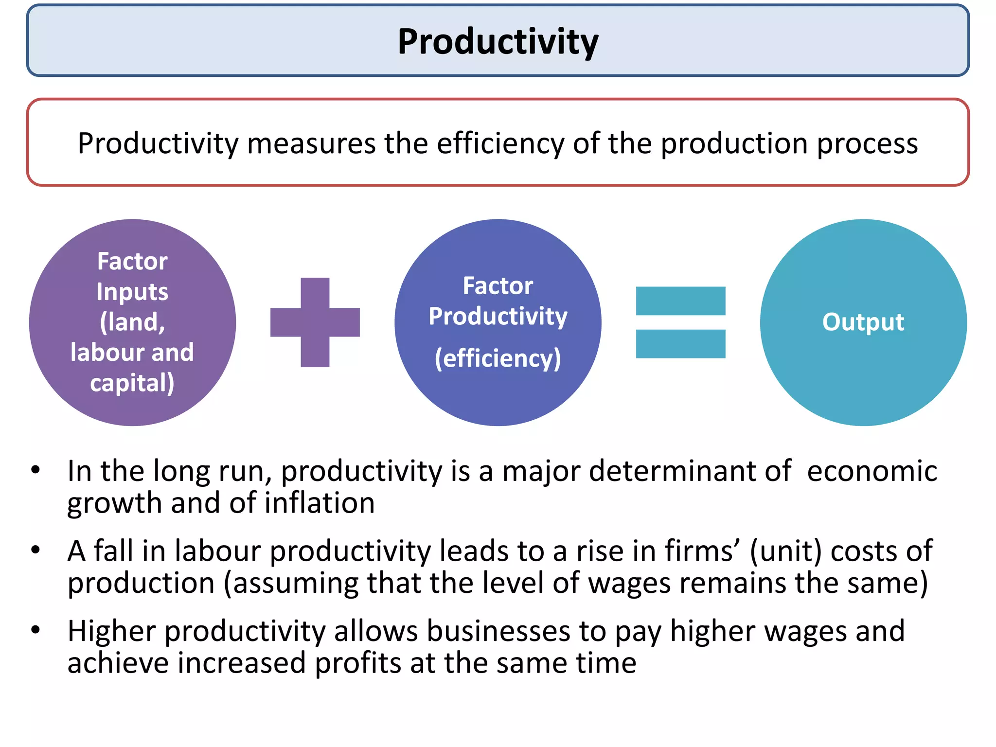 Productivity
Productivity measures the efficiency of the production process

Factor
Inputs
(land,
labour and
capital)

Factor
Productivity

Output

(efficiency)

• In the long run, productivity is a major determinant of economic
growth and of inflation
• A fall in labour productivity leads to a rise in firms’ (unit) costs of
production (assuming that the level of wages remains the same)
• Higher productivity allows businesses to pay higher wages and
achieve increased profits at the same time

 