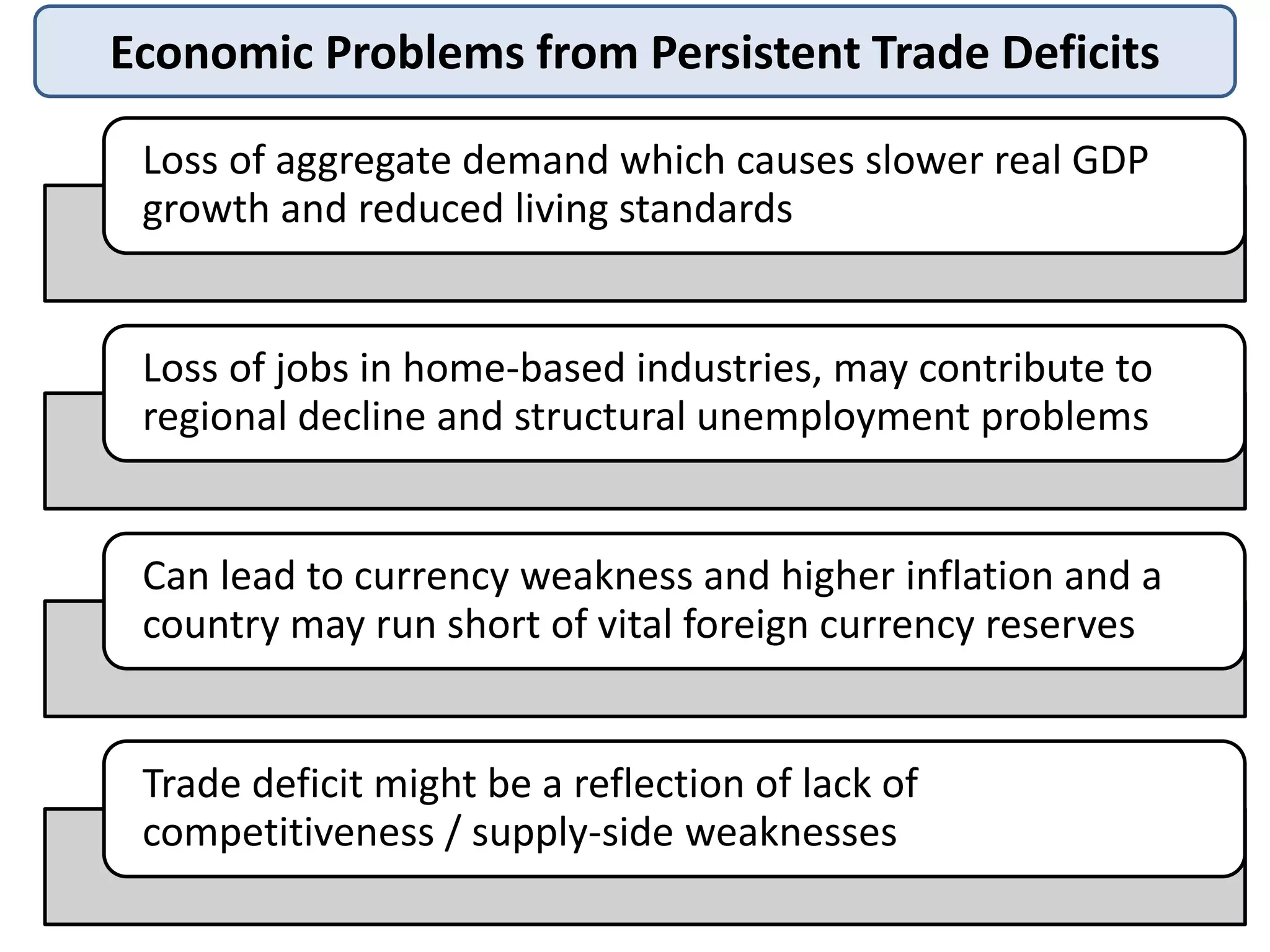 Economic Problems from Persistent Trade Deficits
Loss of aggregate demand which causes slower real GDP
growth and reduced living standards
Loss of jobs in home-based industries, may contribute to
regional decline and structural unemployment problems
Can lead to currency weakness and higher inflation and a
country may run short of vital foreign currency reserves
Trade deficit might be a reflection of lack of
competitiveness / supply-side weaknesses
 