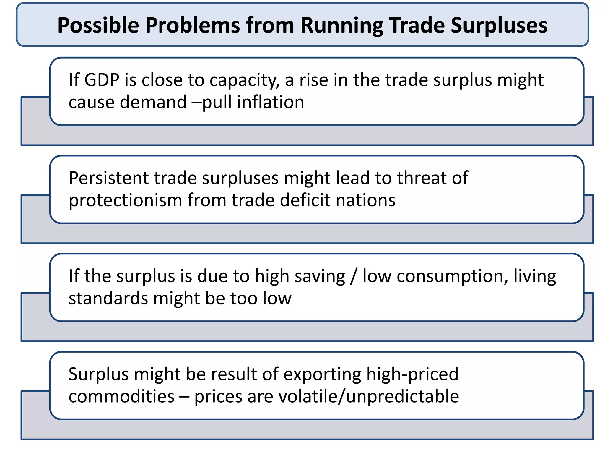 Possible Problems from Running Trade Surpluses
If GDP is close to capacity, a rise in the trade surplus might
cause demand –pull inflation
Persistent trade surpluses might lead to threat of
protectionism from trade deficit nations
If the surplus is due to high saving / low consumption, living
standards might be too low
Surplus might be result of exporting high-priced
commodities – prices are volatile/unpredictable
 
