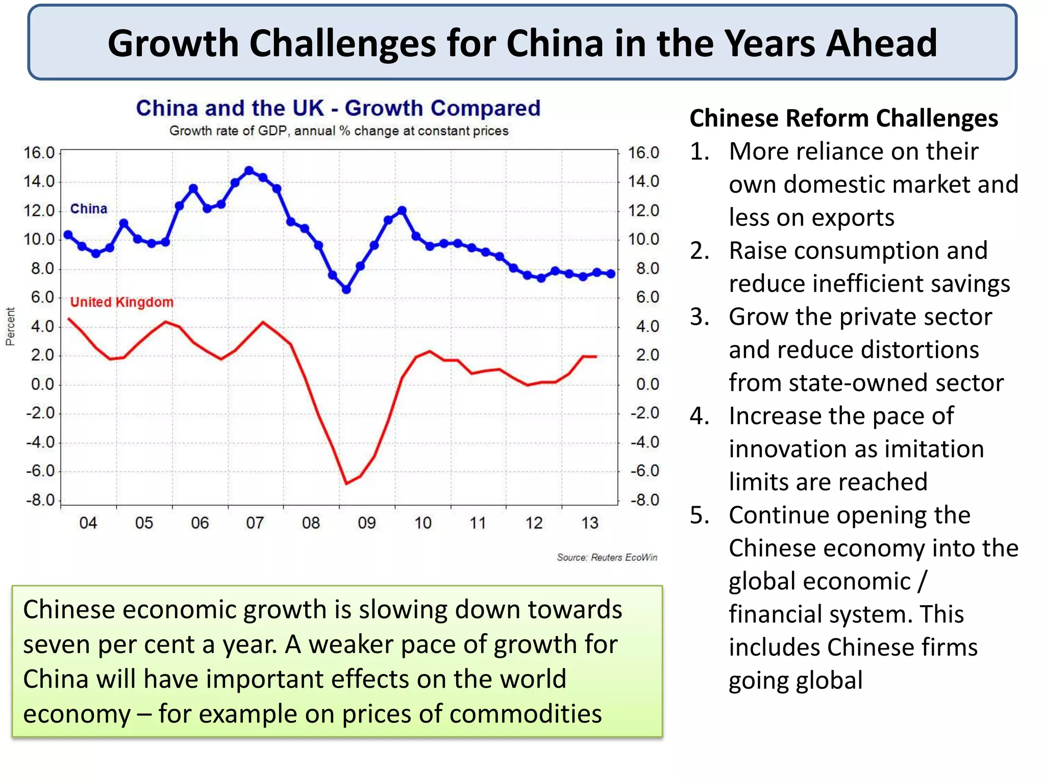 Growth Challenges for China in the Years Ahead

Chinese economic growth is slowing down towards
seven per cent a year. A weaker pace of growth for
China will have important effects on the world
economy – for example on prices of commodities

Chinese Reform Challenges
1. More reliance on their
own domestic market and
less on exports
2. Raise consumption and
reduce inefficient savings
3. Grow the private sector
and reduce distortions
from state-owned sector
4. Increase the pace of
innovation as imitation
limits are reached
5. Continue opening the
Chinese economy into the
global economic /
financial system. This
includes Chinese firms
going global

 