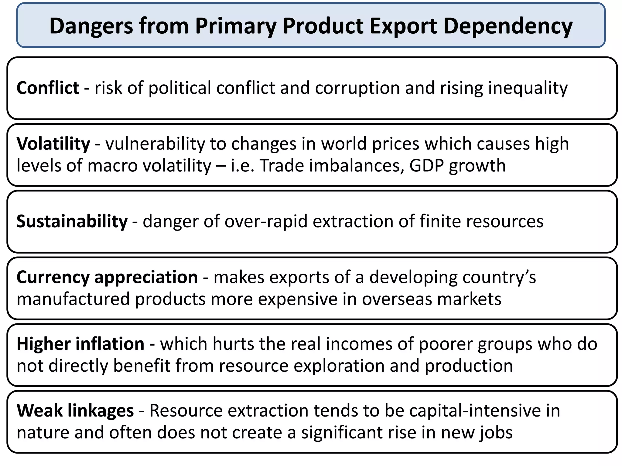 Dangers from Primary Product Export Dependency
Conflict - risk of political conflict and corruption and rising inequality
Volatility - vulnerability to changes in world prices which causes high
levels of macro volatility – i.e. Trade imbalances, GDP growth
Sustainability - danger of over-rapid extraction of finite resources
Currency appreciation - makes exports of a developing country’s
manufactured products more expensive in overseas markets
Higher inflation - which hurts the real incomes of poorer groups who do
not directly benefit from resource exploration and production
Weak linkages - Resource extraction tends to be capital-intensive in
nature and often does not create a significant rise in new jobs

 