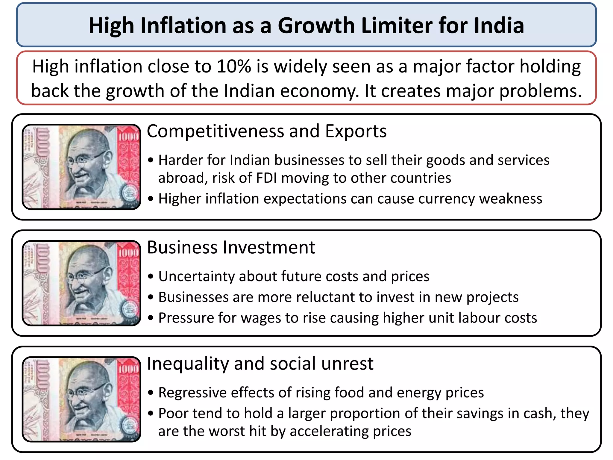 High Inflation as a Growth Limiter for India
High inflation close to 10% is widely seen as a major factor holding
back the growth of the Indian economy. It creates major problems.
Competitiveness and Exports
• Harder for Indian businesses to sell their goods and services
abroad, risk of FDI moving to other countries
• Higher inflation expectations can cause currency weakness

Business Investment
• Uncertainty about future costs and prices
• Businesses are more reluctant to invest in new projects
• Pressure for wages to rise causing higher unit labour costs

Inequality and social unrest
• Regressive effects of rising food and energy prices
• Poor tend to hold a larger proportion of their savings in cash, they
are the worst hit by accelerating prices

 