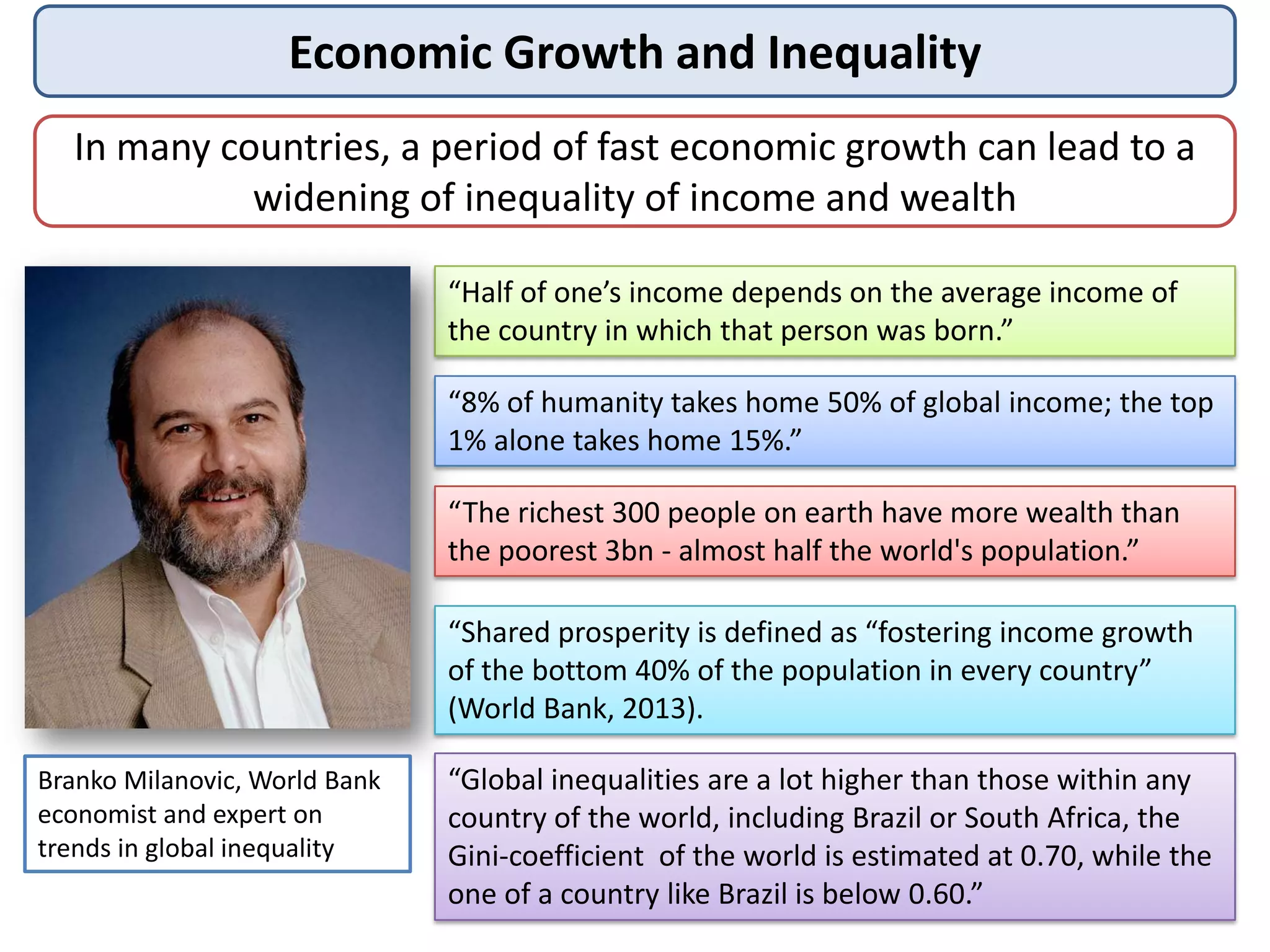 Economic Growth and Inequality
In many countries, a period of fast economic growth can lead to a
widening of inequality of income and wealth
“Half of one’s income depends on the average income of
the country in which that person was born.”
“8% of humanity takes home 50% of global income; the top
1% alone takes home 15%.”
“The richest 300 people on earth have more wealth than
the poorest 3bn - almost half the world's population.”
“Shared prosperity is defined as “fostering income growth
of the bottom 40% of the population in every country”
(World Bank, 2013).
Branko Milanovic, World Bank
economist and expert on
trends in global inequality

“Global inequalities are a lot higher than those within any
country of the world, including Brazil or South Africa, the
Gini-coefficient of the world is estimated at 0.70, while the
one of a country like Brazil is below 0.60.”

 