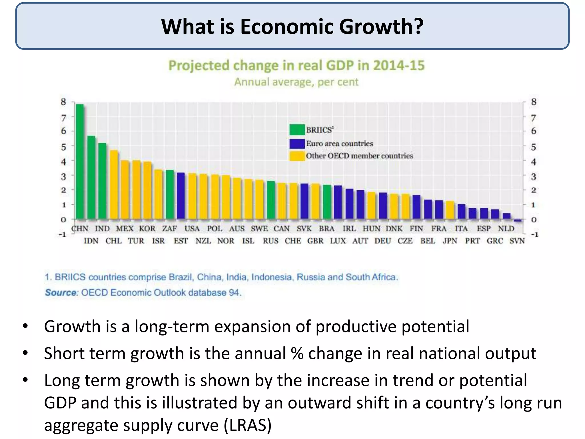 What is Economic Growth?

• Growth is a long-term expansion of productive potential
• Short term growth is the annual % change in real national output
• Long term growth is shown by the increase in trend or potential
GDP and this is illustrated by an outward shift in a country’s long run
aggregate supply curve (LRAS)

 