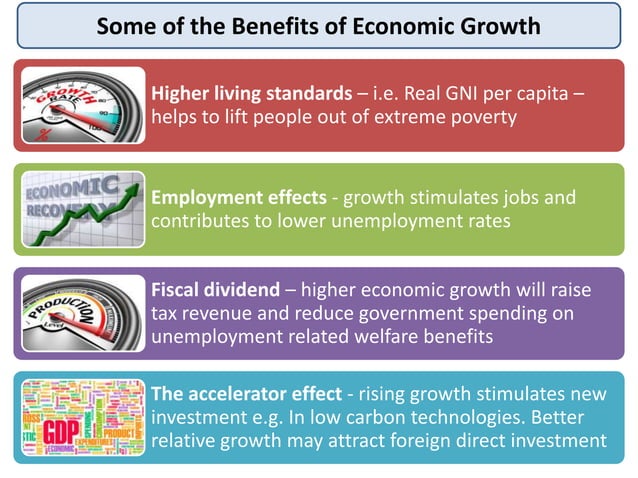 AS Macro Revision: Economic Growth