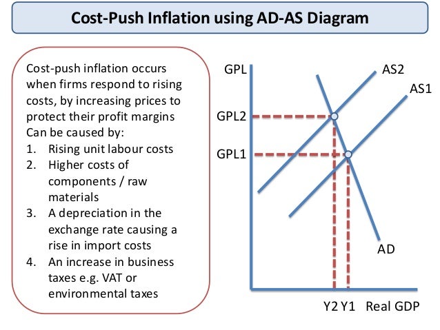 illustrate the causes if inflation and deflation essay Inflation: types, causes and effects inflation is often defined in terms of its supposed causes inflation exists deflation is, thus, the opposite of. illustrate the causes if inflation and deflation essay Inflation: types, causes and effects inflation is often defined in terms of its supposed causes inflation exists deflation is, thus, the opposite of.