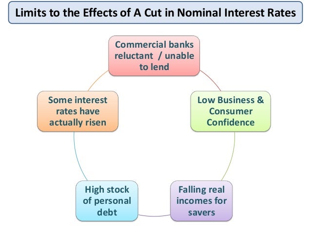 economic effects of the foreign exchange economic effects of the foreign exchange