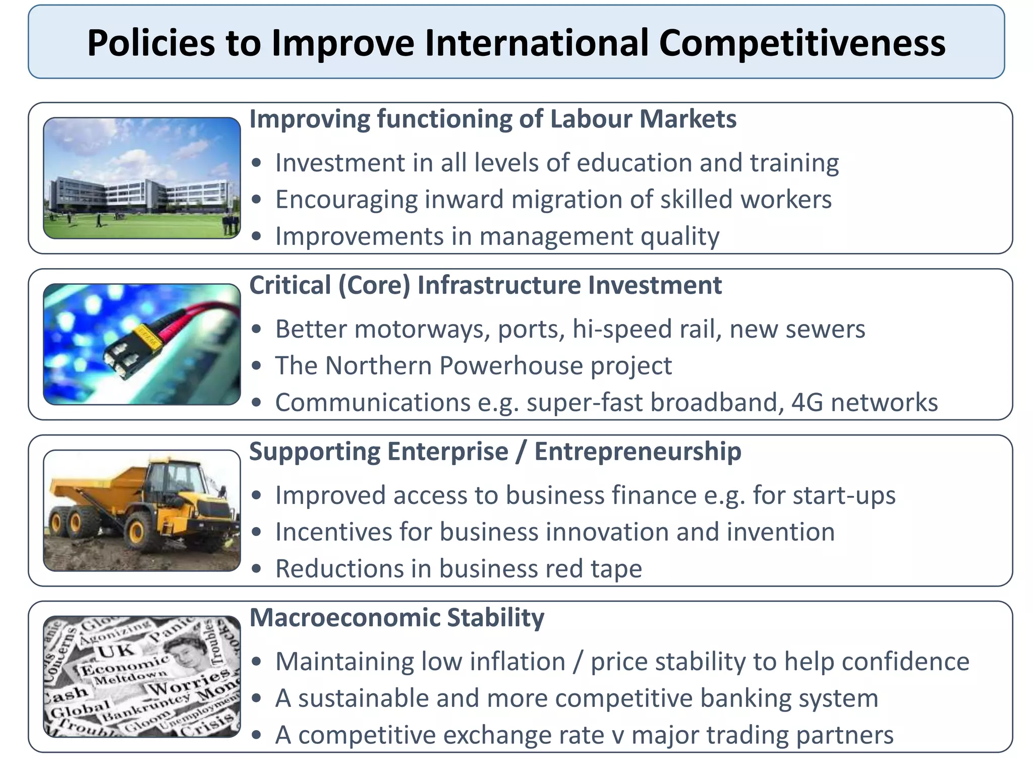 Policies to Improve International Competitiveness
Improving functioning of Labour Markets
• Investment in all levels of education and training
• Encouraging inward migration of skilled workers
• Improvements in management quality
Critical (Core) Infrastructure Investment
• Better motorways, ports, hi-speed rail, new sewers
• The Northern Powerhouse project
• Communications e.g. super-fast broadband, 4G networks
Supporting Enterprise / Entrepreneurship
• Improved access to business finance e.g. for start-ups
• Incentives for business innovation and invention
• Reductions in business red tape
Macroeconomic Stability
• Maintaining low inflation / price stability to help confidence
• A sustainable and more competitive banking system
• A competitive exchange rate v major trading partners
 