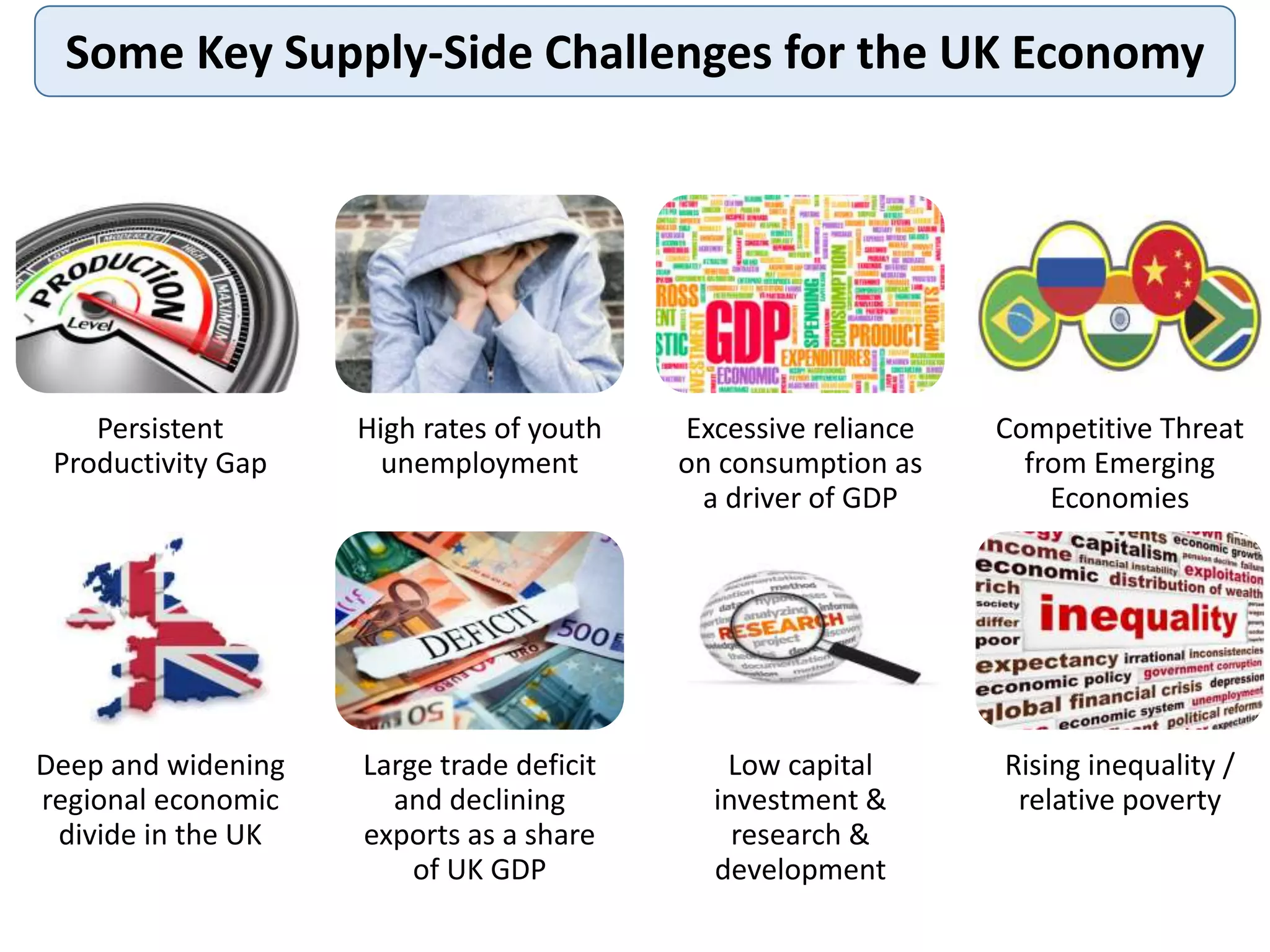 Some Key Supply-Side Challenges for the UK Economy
Persistent
Productivity Gap
High rates of youth
unemployment
Deep and widening
regional economic
divide in the UK
Large trade deficit
and declining
exports as a share
of UK GDP
Excessive reliance
on consumption as
a driver of GDP
Competitive Threat
from Emerging
Economies
Low capital
investment &
research &
development
Rising inequality /
relative poverty
 
