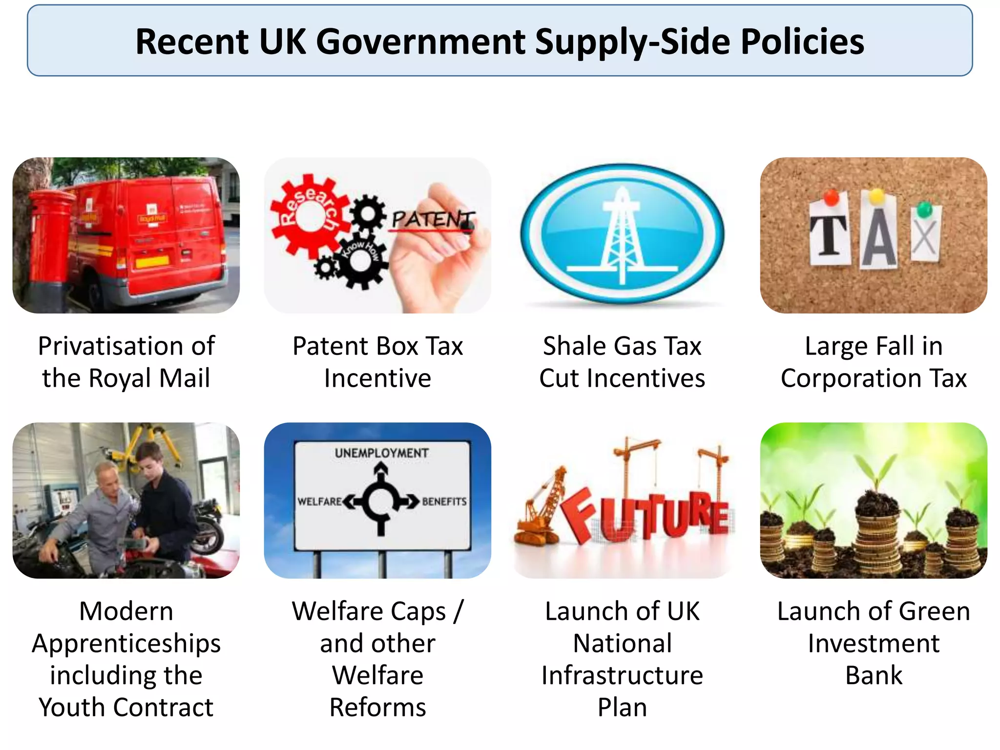 Recent UK Government Supply-Side Policies
Privatisation of
the Royal Mail
Patent Box Tax
Incentive
Modern
Apprenticeships
including the
Youth Contract
Welfare Caps /
and other
Welfare
Reforms
Shale Gas Tax
Cut Incentives
Large Fall in
Corporation Tax
Launch of UK
National
Infrastructure
Plan
Launch of Green
Investment
Bank
 
