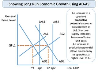 Showing Long Run Economic Growth using AD-AS
General
Price Level
Real GDP
GPL1
AS1
Y1
AD1
Yp1
LAS1
An increase in a
countr...
