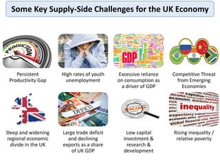 Some Key Supply-Side Challenges for the UK Economy
Persistent
Productivity Gap
High rates of youth
unemployment
Deep and w...