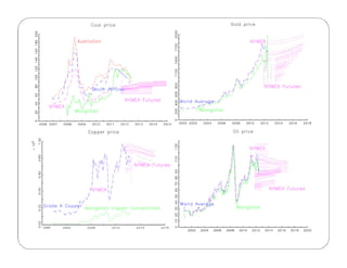 2001-2012 оны 6-р сар 
 