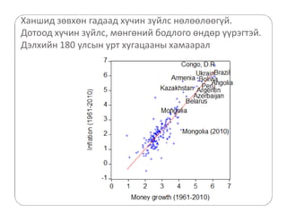 Ханшид зөвхөн гадаад хүчин зүйлс нөлөөлөөгүй. 
Дотоод хүчин зүйлс, мөнгөний бодлого өндөр үүрэгтэй. 
Дэлхийн 180 улсын урт хугацааны хамаарал 
 