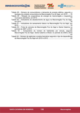 136
Tabela 48 – Número de consumidores e demanda de energia elétrica, segundo a
tipologia da unidade consumidora da Macrorregião Foz do Itajaí, em 2010 ......76
Tabela 49 – Relação de cooperativas de energia da macrorregião e respectivos
municípios atendidos, em 2012..........................................................................77
Tabela 50 – Indicadores de abastecimento de água na Macrorregião Foz do Itajaí,
em 2010 .............................................................................................................78
Tabela 51 – Indicadores de saneamento básico na Macrorregião Foz do Itajaí, em
2010 ...................................................................................................................78
Tabela 52 – Frota de veículos da Macrorregião Foz do Itajaí e Santa Catarina no
período de 2007 a 2012 .....................................................................................82
Tabela 53 – Comparativo do número de habitantes por veículo, segundo
Macrorregião Foz do Itajaí, Santa Catarina e Brasil, no período de 2006 a 2010
...........................................................................................................................83
Tabela 54 – Número de agências e postos bancários segundo o tipo de dependência
da Macrorregião Foz do Itajaí em 2010 e 2012..................................................83
 