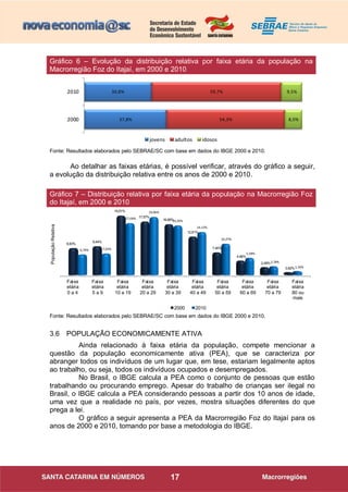 17
37,8%
30,8%
54,3%
59,7%
8,0%
9,5%
2000
2010
jovens adultos idosos
Fonte: Resultados elaborados pelo SEBRAE/SC com base em dados do IBGE 2000 e 2010.
Ao detalhar as faixas etárias, é possível verificar, através do gráfico a seguir,
a evolução da distribuição relativa entre os anos de 2000 e 2010.
Faixa
etária
0 a 4
Faixa
etária
5 a 9
Faixa
etária
10 a 19
Faixa
etária
20 a 29
Faixa
etária
30 a 39
Faixa
etária
40 a 49
Faixa
etária
50 a 59
Faixa
etária
60 a 69
Faixa
etária
70 a 79
Faixa
etária
80 ou
mais
8,83%
9,44%
19,51%
17,57%
16,68%
12,61%
7,40%
4,66%
2,49%
0,82%
6,70% 7,03%
17,04%
19,06%
16,26%
14,12%
10,27%
5,58%
2,78%
1,16%
2000 2010
Fonte: Resultados elaborados pelo SEBRAE/SC com base em dados do IBGE 2000 e 2010.
3.6 POPULAÇÃO ECONOMICAMENTE ATIVA
Ainda relacionado à faixa etária da população, compete mencionar a
questão da população economicamente ativa (PEA), que se caracteriza por
abranger todos os indivíduos de um lugar que, em tese, estariam legalmente aptos
ao trabalho, ou seja, todos os indivíduos ocupados e desempregados.
No Brasil, o IBGE calcula a PEA como o conjunto de pessoas que estão
trabalhando ou procurando emprego. Apesar do trabalho de crianças ser ilegal no
Brasil, o IBGE calcula a PEA considerando pessoas a partir dos 10 anos de idade,
uma vez que a realidade no país, por vezes, mostra situações diferentes do que
prega a lei.
O gráfico a seguir apresenta a PEA da Macrorregião Foz do Itajaí para os
anos de 2000 e 2010, tomando por base a metodologia do IBGE.
Gráfico 6 – Evolução da distribuição relativa por faixa etária da população na
Macrorregião Foz do Itajaí, em 2000 e 2010
Gráfico 7 – Distribuição relativa por faixa etária da população na Macrorregião Foz
do Itajaí, em 2000 e 2010
PopulaçãoRelativa
 