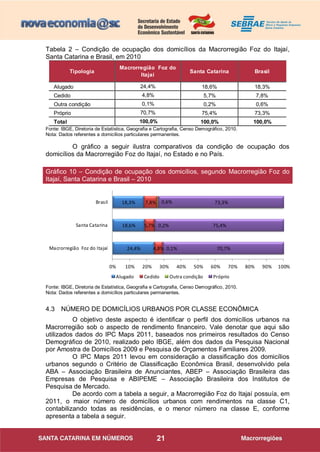 21
Tabela 2 – Condição de ocupação dos domicílios da Macrorregião Foz do Itajaí,
Santa Catarina e Brasil, em 2010
Tipologia Santa Catarina Brasil
Alugado 18,6% 18,3%
Cedido 5,7% 7,8%
Outra condição 0,2% 0,6%
Próprio 75,4% 73,3%
Total 100,0% 100,0%
0,1%
70,7%
100,0%
Macrorregião Foz do
Itajaí
24,4%
4,8%
Fonte: IBGE, Diretoria de Estatística, Geografia e Cartografia, Censo Demográfico, 2010.
Nota: Dados referentes a domicílios particulares permanentes.
O gráfico a seguir ilustra comparativos da condição de ocupação dos
domicílios da Macrorregião Foz do Itajaí, no Estado e no País.
24,4%
18,6%
18,3%
4,8%
5,7%
7,8%
0,1%
0,2%
0,6%
70,7%
75,4%
73,3%
0% 10% 20% 30% 40% 50% 60% 70% 80% 90% 100%
Macrorregião Foz do Itajaí
Santa Catarina
Brasil
Alugado Cedido Outra condição Próprio
Fonte: IBGE, Diretoria de Estatística, Geografia e Cartografia, Censo Demográfico, 2010.
Nota: Dados referentes a domicílios particulares permanentes.
4.3 NÚMERO DE DOMICÍLIOS URBANOS POR CLASSE ECONÔMICA
O objetivo deste aspecto é identificar o perfil dos domicílios urbanos na
Macrorregião sob o aspecto de rendimento financeiro. Vale denotar que aqui são
utilizados dados do IPC Maps 2011, baseados nos primeiros resultados do Censo
Demográfico de 2010, realizado pelo IBGE, além dos dados da Pesquisa Nacional
por Amostra de Domicílios 2009 e Pesquisa de Orçamentos Familiares 2009.
O IPC Maps 2011 levou em consideração a classificação dos domicílios
urbanos segundo o Critério de Classificação Econômica Brasil, desenvolvido pela
ABA – Associação Brasileira de Anunciantes, ABEP – Associação Brasileira das
Empresas de Pesquisa e ABIPEME – Associação Brasileira dos Institutos de
Pesquisa de Mercado.
De acordo com a tabela a seguir, a Macrorregião Foz do Itajaí possuía, em
2011, o maior número de domicílios urbanos com rendimentos na classe C1,
contabilizando todas as residências, e o menor número na classe E, conforme
apresenta a tabela a seguir.
Gráfico 10 – Condição de ocupação dos domicílios, segundo Macrorregião Foz do
Itajaí, Santa Catarina e Brasil – 2010
 