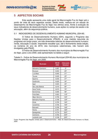 26
5 ASPECTOS SOCIAIS
Esta seção apresenta uma visão geral da Macrorregião Foz do Itajaí sob o
ponto de vista de seus aspectos sociais. Deste modo, realizou-se um estudo do
desempenho da Macrorregião Foz do Itajaí nos últimos anos, frente à evolução de
seus indicadores de desenvolvimento humano, suas ações no campo da saúde e da
educação, além da segurança pública.
5.1 INDICADORES DE DESENVOLVIMENTO HUMANO MUNICIPAL (IDH-M)
O Índice de Desenvolvimento Humano (IDH), segundo o Programa das
Nações Unidas para o Desenvolvimento (PNUD), é uma medida resumida do
progresso em longo prazo, em três dimensões básicas do desenvolvimento humano:
renda, educação e saúde. Importante ressaltar que, até o fechamento desta edição,
os números do ano de 2010, dos municípios catarinenses, não haviam sido
divulgados pelo PNUD.
O Índice de Desenvolvimento Humano dos municípios da Macrorregião Foz
do Itajaí, para o ano 2000, está apresentado na tabela a seguir.
Tabela 5 – Índice de Desenvolvimento Humano Municipal (IDH-M) dos municípios da
Macrorregião Foz do Itajaí, em 2000
Fonte: Programa das Nações Unidas para o Desenvolvimento - Atlas do Desenvolvimento Humano no Brasil,
2000.
Município
IDH-M
2000
Colocação
Estadual
Balneário Camboriú 0,867 2º
Brusque 0,842 20º
Luiz Alves 0,840 21º
Tijucas 0,835 25º
Itapema 0,835 27º
Guabiruba 0,829 34º
Itajaí 0,825 45º
São João Batista 0,819 56º
Nova Trento 0,815 70º
Bombinhas 0,809 98º
Porto Belo 0,803 116º
Major Gercino 0,799 126º
Balneário Piçarras 0,799 128º
Ilhota 0,795 146º
Canelinha 0,795 148º
Botuverá 0,795 149º
Penha 0,791 168º
Navegantes 0,774 202º
Camboriú 0,764 229º
Leoberto Leal 0,748 255º
 