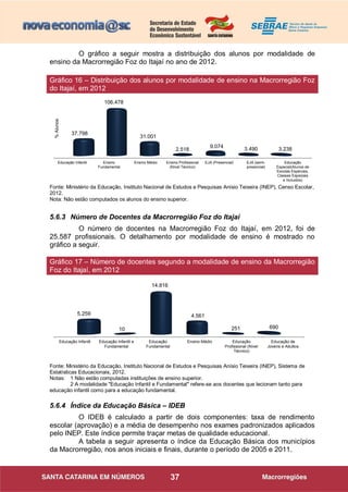 37
O gráfico a seguir mostra a distribuição dos alunos por modalidade de
ensino da Macrorregião Foz do Itajaí no ano de 2012.
Fonte: Ministério da Educação, Instituto Nacional de Estudos e Pesquisas Anísio Teixeira (INEP), Censo Escolar,
2012.
Nota: Não estão computados os alunos do ensino superior.
5.6.3 Número de Docentes da Macrorregião Foz do Itajaí
O número de docentes na Macrorregião Foz do Itajaí, em 2012, foi de
25.587 profissionais. O detalhamento por modalidade de ensino é mostrado no
gráfico a seguir.
Fonte: Ministério da Educação, Instituto Nacional de Estudos e Pesquisas Anísio Teixeira (INEP), Sistema de
Estatísticas Educacionais, 2012.
Notas: 1 Não estão computadas instituições de ensino superior.
2 A modalidade "Educação Infantil e Fundamental" refere-se aos docentes que lecionam tanto para
educação infantil como para a educação fundamental.
5.6.4 Índice da Educação Básica – IDEB
O IDEB é calculado a partir de dois componentes: taxa de rendimento
escolar (aprovação) e a média de desempenho nos exames padronizados aplicados
pelo INEP. Este índice permite traçar metas de qualidade educacional.
A tabela a seguir apresenta o índice da Educação Básica dos municípios
da Macrorregião, nos anos iniciais e finais, durante o período de 2005 e 2011.
Educação Infantil Ensino
Fundamental
Ensino Médio Ensino Profissional
(Nível Técnico)
EJA (Presencial) EJA (semi-
presencial)
Educação
Especial(Alunos de
Escolas Especiais,
Classes Especiais
e Incluidos)
37.798
106.478
31.001
2.518
9.074 3.490 3.238
Educação Infantil Educação Infantil e
Fundamental
Educação
Fundamental
Ensino Médio Educação
Profissional (Nível
Técnico)
Educação de
Jovens e Adultos
5.259
10
14.816
4.561
251 690
Gráfico 16 – Distribuição dos alunos por modalidade de ensino na Macrorregião Foz
do Itajaí, em 2012
Gráfico 17 – Número de docentes segundo a modalidade de ensino da Macrorregião
Foz do Itajaí, em 2012
%Alunos
 
