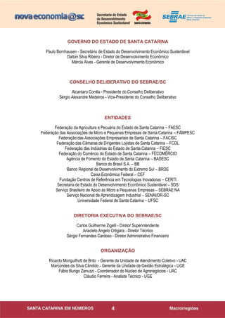 4
GOVERNO DO ESTADO DE SANTA CATARINA
Paulo Bornhausen - Secretário de Estado do Desenvolvimento Econômico Sustentável
Dalton Silva Ribeiro - Diretor de Desenvolvimento Econômico
Márcia Alves - Gerente de Desenvolvimento Econômico
CONSELHO DELIBERATIVO DO SEBRAE/SC
Alcantaro Corrêa - Presidente do Conselho Deliberativo
Sérgio Alexandre Medeiros - Vice-Presidente do Conselho Deliberativo
ENTIDADES
Federação da Agricultura e Pecuária do Estado de Santa Catarina – FAESC
Federação das Associações de Micro e Pequenas Empresas de Santa Catarina – FAMPESC
Federação das Associações Empresariais de Santa Catarina – FACISC
Federação das Câmaras de Dirigentes Lojistas de Santa Catarina – FCDL
Federação das Indústrias do Estado de Santa Catarina – FIESC
Federação do Comércio do Estado de Santa Catarina – FECOMÉRCIO
Agência de Fomento do Estado de Santa Catarina – BADESC
Banco do Brasil S.A. – BB
Banco Regional de Desenvolvimento do Extremo Sul – BRDE
Caixa Econômica Federal – CEF
Fundação Centros de Referência em Tecnologias Inovadoras – CERTI
Secretaria de Estado do Desenvolvimento Econômico Sustentável – SDS
Serviço Brasileiro de Apoio às Micro e Pequenas Empresas – SEBRAE NA
Serviço Nacional de Aprendizagem Industrial – SENAI/DR-SC
Universidade Federal de Santa Catarina – UFSC
DIRETORIA EXECUTIVA DO SEBRAE/SC
Carlos Guilherme Zigelli - Diretor Superintendente
Anacleto Angelo Ortigara - Diretor Técnico
Sérgio Fernandes Cardoso - Diretor Administrativo Financeiro
ORGANIZAÇÃO
Ricardo Monguilhott de Brito - Gerente da Unidade de Atendimento Coletivo - UAC
Marcondes da Silva Cândido - Gerente da Unidade de Gestão Estratégica - UGE
Fábio Burigo Zanuzzi - Coordenador do Núcleo de Agronegócios - UAC
Cláudio Ferreira - Analista Técnico - UGE
 