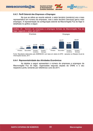 51
6.4.3 Perfil Setorial das Empresas e Empregos
No que se refere ao recorte setorial, o setor terciário (comércio) era o mais
representativo em número de empresas, mas o setor terciário (serviços) gerou mais
empregos. A representação da configuração setorial da Macrorregião Foz do Itajaí é
detalhada no gráfico a seguir.
Fonte: Resultados elaborados pelo SEBRAE/SC com base em dados do MTE - apoiados na Relação Anual de
Informações Sociais, 2011.
6.4.4 Representatividade das Atividades Econômicas
As tabelas a seguir apresentam o número de empresas e empregos da
Macrorregião Foz do Itajaí, organizadas segundo seções da CNAE e o seu
respectivo porte, tomando por referência o ano de 2011.
Primário Secundário Terciário -
Comércio
Terciário -
Serviços
713
11.358
22.102 21.760
Empresas
Primário Secundário Terciário -
Comércio
Terciário -
Serviços
3.276
94.377
60.580
100.541
Empregos
Gráfico 25 - Número de empresas e empregos formais da Macrorregião Foz do
Itajaí, segundo o setor, em 2011
 