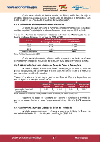 57
Conforme mostrado na tabela anterior, na Macrorregião Foz do Itajaí a
atividade econômica que apresentou o maior saldo de admissões e demissões, com
6.336 em 2012, foi a “Seção C - Indústrias de transformação”.
6.4.8 Número de Microempreendedores Individuais
A tabela a seguir apresenta o número de microempreendedores individuais
na Macrorregião Foz do Itajaí e em Santa Catarina, no período de 2010 a 2012.
Tabela 31 - Número de microempreendedores individuais na Macrorregião Foz do
Itajaí e em Santa Catarina, no período de 2010 a 2012
Santa Catarina
2010 24.889
2011 51.641
2012 86.305
Evolução 2010/2012 247%
8.234
13.879
254%
Período
Número de Microempreendedores Individuais
Macrorregião Foz do Itajaí
3.925
Fonte: Portal do Empreendedor, 2012.
Conforme tabela anterior, a Macrorregião apresentou evolução no número
de microempreendedores individuais de 254% em 2012 comparativamente a 2010.
6.4.9 Número de Empregos Ligados ao Setor de Pesca e Aquicultura
A tabela a seguir apresenta o número de empregos formais do setor de
pesca e aquicultura, na Macrorregião Foz do Itajaí, nos anos de 2010 e 2011, e a
sua respectiva classificação estadual.
Tabela 32 – Número de empregos gerados no Setor de Pesca e Aquicultura da
Macrorregião Foz do Itajaí, em 2010 e 2011
Fonte: Ministério do Trabalho e Emprego, Relação Anual de Informações Sociais (RAIS), 2011.
Segundo os dados do Ministério do Trabalho e Emprego, o número de
empregos formais ligados ao setor de pesca e aquicultura foi igual a 2.524 no ano de
2011.
6.4.10 Número de Empregos Ligados ao Setor de Transporte
A tabela a seguir apresenta o número de empregos do Setor de Transporte
no período de 2009 a 2011 dividido pela classificação CNAE 2.0.
2010
Número de
Empregos
Remuneração
Média (R$)
Número de
Empregos
Remuneração
Média (R$)
Macrorregião Foz do Itajaí 2.415 1.518,9 2.524 1.588,7
Posição Estadual 1 ª
2011
1 ª
 