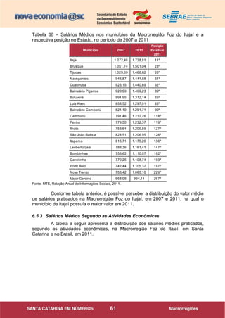 61
Tabela 36 – Salários Médios nos municípios da Macrorregião Foz do Itajaí e a
respectiva posição no Estado, no período de 2007 a 2011
Fonte: MTE, Relação Anual de Informações Sociais, 2011.
Conforme tabela anterior, é possível perceber a distribuição do valor médio
de salários praticados na Macrorregião Foz do Itajaí, em 2007 e 2011, na qual o
município de Itajaí possuía o maior valor em 2011.
6.5.3 Salários Médios Segundo as Atividades Econômicas
A tabela a seguir apresenta a distribuição dos salários médios praticados,
segundo as atividades econômicas, na Macrorregião Foz do Itajaí, em Santa
Catarina e no Brasil, em 2011.
Município 2007 2011
Posição
Estadual
2011
Itajaí 1.272,46 1.738,81 11º
Brusque 1.051,74 1.501,04 23º
Tijucas 1.029,69 1.468,62 26º
Navegantes 946,87 1.441,88 31º
Guabiruba 925,15 1.440,69 32º
Balneário Piçarras 920,09 1.409,23 39º
Botuverá 991,95 1.372,14 55º
Luiz Alves 858,52 1.297,91 85º
Balneário Camboriú 821,10 1.291,71 90º
Camboriú 791,46 1.232,76 118º
Penha 779,50 1.232,37 119º
Ilhota 753,64 1.209,59 127º
São João Batista 828,51 1.206,95 128º
Itapema 815,71 1.175,26 136º
Leoberto Leal 788,36 1.161,41 147º
Bombinhas 753,62 1.110,07 192º
Canelinha 770,25 1.108,74 193º
Porto Belo 742,44 1.105,37 197º
Nova Trento 755,42 1.065,10 229º
Major Gercino 668,08 994,14 267º
 