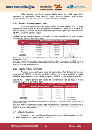 64
Cabe ressaltar que foram apresentados dados de 2009, pois até o
momento da publicação deste relatório, estes eram os dados mais recentes
auditados pelo Tribunal de Contas do Estado de Santa Catarina.
6.6.2 Receita Orçamentária Per Capita
A receita orçamentária per capita anual da Macrorregião Foz do Itajaí
apresentou uma alta de 40,87% no período compreendido entre 2006 e 2009. No
mesmo período, a média estadual da receita orçamentária per capita anual evoluiu
45,07%, conforme tabela a seguir.
Tabela 39 - Receita orçamentária per capita da Macrorregião Foz do Itajaí e Santa
Catarina, no período de 2006 a 2009
Santa Catarina Posição estadual
2006 1.157,04 1ª
2007 1.331,25 1ª
2008 1.596,73 1ª
2009 1.678,47 1ª
Se Manteve
na 1 Posição
45,07%
Evolução
2006/2009
Ano
40,87%
Macrorregião Foz do Itajaí
1.427,57
1.697,61
1.997,89
2.011,07
Receita Orçamentária "Per Capita" (R$)
Fonte: Tribunal de Contas do Estado de Santa Catarina - Indicadores Financeiros e Sociais dos Municípios de
Santa Catarina, 2009.
Nota: Com exceção da Arrecadação federal gerada da Macrorregião e Arrecadação de ICMS gerada da
Macrorregião Foz do Itajaí, todos os valores monetários registrados nesta planilha estão atualizados para 01 de
janeiro de 2013, pela variação do IGP-DI.
6.6.3 Receita Própria Per Capita
A receita própria per capita anual da Macrorregião Foz do Itajaí apresentou
uma alta de 25,58% no período de 2006 a 2009. No mesmo período, a média
estadual da receita própria per capita, aumentou 35,06%, conforme tabela a seguir.
Tabela 40 - Receita própria per capita da Macrorregião Foz do Itajaí e Santa
Catarina no período de 2006 a 2009
Santa Catarina Posição estadual
2006 364,27 1ª
2007 447,46 1ª
2008 472,09 1ª
2009 491,97 1ª
Se Manteve
na 1 Posição
Evolução
2006/2009
35,06%
Ano
Macrorregião Foz do Itajaí
639,67
783,59
833,80
803,31
25,58%
Receita Própria "Per Capita" (R$)
Fonte: Tribunal de Contas do Estado de Santa Catarina - Indicadores Financeiros e Sociais dos Municípios de
Santa Catarina, 2009.
Nota: Com exceção da Arrecadação federal gerada da Macrorregião e Arrecadação de ICMS gerada da
Macrorregião Foz do Itajaí, todos os valores monetários registrados nesta planilha estão atualizados para 01 de
janeiro de 2013, pela variação do IGP-DI.
6.7 SETOR PRIMÁRIO
A análise do setor primário está baseada em dados do Censo Agropecuário
do IBGE, referentes ao período de 2006 a 2010.
 
