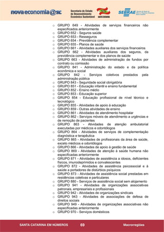 69
o GRUPO 649 - Atividades de serviços financeiros não
especificados anteriormente
o GRUPO 652 - Seguros saúde
o GRUPO 653 - Resseguros
o GRUPO 654 - Previdência complementar
o GRUPO 655 - Planos de saúde
o GRUPO 661 - Atividades auxiliares dos serviços financeiros
o GRUPO 662 - Atividades auxiliares dos seguros, da
previdência complementar e dos planos de saúde
o GRUPO 663 - Atividades de administração de fundos por
contrato ou comissão
o GRUPO 841 - Administração do estado e da política
econômica e social
o GRUPO 842 - Serviços coletivos prestados pela
administração pública
o GRUPO 843 - Seguridade social obrigatória
o GRUPO 851 - Educação infantil e ensino fundamental
o GRUPO 852 - Ensino médio
o GRUPO 853 - Educação superior
o GRUPO 854 - Educação profissional de nível técnico e
tecnológico
o GRUPO 855 - Atividades de apoio à educação
o GRUPO 859 - Outras atividades de ensino
o GRUPO 861 - Atividades de atendimento hospitalar
o GRUPO 862 - Serviços móveis de atendimento a urgências e
de remoção de pacientes
o GRUPO 863 - Atividades de atenção ambulatorial
executadas por médicos e odontólogos
o GRUPO 864 - Atividades de serviços de complementação
diagnóstica e terapêutica
o GRUPO 865 - Atividades de profissionais da área de saúde,
exceto médicos e odontólogos
o GRUPO 866 - Atividades de apoio à gestão de saúde
o GRUPO 869 - Atividades de atenção à saúde humana não
especificadas anteriormente
o GRUPO 871 - Atividades de assistência a idosos, deficientes
físicos, imunodeprimidos e convalescentes
o GRUPO 872 - Atividades de assistência psicossocial e à
saúde a portadores de distúrbios psíquicos
o GRUPO 873 - Atividades de assistência social prestadas em
residências coletivas e particulares
o GRUPO 880 - Serviços de assistência social sem alojamento
o GRUPO 941 - Atividades de organizações associativas
patronais, empresariais e profissionais
o GRUPO 942 - Atividades de organizações sindicais
o GRUPO 943 - Atividades de associações de defesa de
direitos sociais
o GRUPO 949 - Atividades de organizações associativas não
especificadas anteriormente
o GRUPO 970 - Serviços domésticos
 