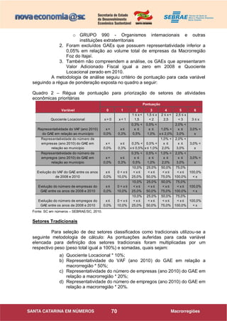 70
o GRUPO 990 - Organismos internacionais e outras
instituições extraterritoriais
2. Foram excluídos GAEs que possuem representatividade inferior a
0,05% em relação ao volume total de empresas da Macrorregião
Foz do Itajaí.
3. Também não compreendem a análise, os GAEs que apresentaram
Valor Adicionado Fiscal igual a zero em 2008 e Quociente
Locacional zerado em 2010.
A metodologia de análise seguiu critério de pontuação para cada variável
seguindo a régua de ponderação exposta no quadro a seguir:
Quadro 2 – Régua de pontuação para priorização de setores de atividades
econômicas prioritárias
Fonte: SC em números – SEBRAE/SC, 2010.
Setores Tradicionais
Para seleção de dez setores classificados como tradicionais utilizou-se a
seguinte metodologia de cálculo: As pontuações auferidas para cada variável
elencada para definição dos setores tradicionais foram multiplicadas por um
respectivo peso (peso total igual a 100%) e somadas, quais sejam:
a) Quociente Locacional * 10%;
b) Representatividade do VAF (ano 2010) do GAE em relação a
macrorregião * 50%;
c) Representatividade do número de empresas (ano 2010) do GAE em
relação a macrorregião * 20%;
d) Representatividade do número de empregos (ano 2010) do GAE em
relação a macrorregião * 20%.
0 1 2 3 4 5 6
Quociente Locacional x = 0 x < 1
1 ≤ x <
1,5
1,5 ≤ x
< 2
2 ≤ x <
2,5
2,5 ≤ x
< 3 3 ≤ x
Representatividade do VAF (ano 2010)
do GAE em relação ao município
x =
0,0%
x ≤
0,3%
0,3% <
x ≤
0,5%
0,5% <
x ≤
1,0%
1,0% <
x ≤ 2,0%
2,0% <
x ≤
3,0%
3,0% <
x
Representatividade do número de
empresas (ano 2010) do GAE em
relação ao município
x =
0,0%
x ≤
0,3%
0,3% <
x ≤ 0,5%
0,5% <
x ≤ 1,0%
1,0% <
x ≤
2,0%
2,0% <
x ≤
3,0%
3,0% <
x
Representatividade do número de
empregos (ano 2010) do GAE em
relação ao município
x =
0,0%
x ≤
0,3%
0,3% <
x ≤
0,5%
0,5% <
x ≤
1,0%
1,0% <
x ≤
2,0%
2,0% <
x ≤
3,0%
3,0% <
x
Evolução do VAF do GAE entre os anos
de 2008 e 2010
x ≤
0,0%
0 < x ≤
10,0%
10,0%
< x ≤
25,0%
25,0%
< x ≤
50,0%
50,0%
< x ≤
75,0%
75,0%
< x ≤
100,0%
100,0%
< x
Evolução do número de empresas do
GAE entre os anos de 2008 e 2010
x ≤
0,0%
0 < x ≤
10,0%
10,0%
< x ≤
25,0%
25,0%
< x ≤
50,0%
50,0%
< x ≤
75,0%
75,0%
< x ≤
100,0%
100,0%
< x
Evolução do número de empregos do
GAE entre os anos de 2008 e 2010
x ≤
0,0%
0 < x ≤
10,0%
10,0%
< x ≤
25,0%
25,0%
< x ≤
50,0%
50,0%
< x ≤
75,0%
75,0%
< x ≤
100,0%
100,0%
< x
Variável
Pontuação
 