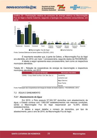 77
Fonte: Centrais Elétricas de Santa Catarina (CELESC), 2010.
É importante ressaltar que, à parte da Celesc, a Macrorregião Foz do Itajaí
era atendida, em 2012, por mais 1 concessionária, segundo dados da FECOERUSC.
A tabela a seguir apresenta essa concessionária, bem como os respectivos
municípios atendidos.
Tabela 49 – Relação de cooperativas de energia da macrorregião e respectivos
municípios atendidos, em 2012
Fonte Federação das Cooperativas de Energia do Estado de Santa Catarina – FECOERUSC, 2012.
7.2 ÁGUA E SANEAMENTO
7.2.1 Abastecimento de Água
Em 2010, o País possuía 57.324.167 domicílios com abastecimento de
água, o Estado contava com 1.993.097 estabelecimentos nas mesmas condições,
sendo a Macrorregião Foz do Itajaí responsável por 12,36% destes
estabelecimentos.
A tabela a seguir detalha o número de domicílios, por tipo de
abastecimento, para o ano de 2010, da Macrorregião Foz do Itajaí.
Residencial Industrial Comercial Rural Poderes
Públicos
Iluminação
Pública
Serviço
Público
Consumo
Próprio
Revenda
31,6%
36,8%
24,2%
1,4% 1,3%
3,2%
1,3%
0,0% 0,4%
23%
44%
15%
6%
2% 2% 1%
0%
7%
Macrorregião Foz do Itajaí Santa Catarina
Cooperativa de Energia Municípios Atendidos
CEREJ - Coop. Eletrif. do Núc. Col. Sen. Est. Jr. Canelinha
Leoberto Leal
Major Gercino
Nova Trento
Tijucas
Gráfico 30 - Participação relativa do consumo de energia elétrica na Macrorregião
Foz do Itajaí e Santa Catarina, segundo a tipologia das unidades consumidoras, em
2010
%deconsumo
 