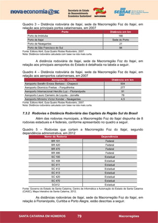 79
Quadro 3 – Distância rodoviária de Itajaí, sede da Macrorregião Foz do Itajaí, em
relação aos principais portos catarinenses, em 2007
Fonte: Editora Abril, Guia Quatro Rodas Rodoviário, 2007.
Nota: Distância rodoviária calculada com base na rota mais curta.
A distância rodoviária de Itajaí, sede da Macrorregião Foz do Itajaí, em
relação aos principais aeroportos do Estado é detalhada na tabela a seguir.
Quadro 4 – Distância rodoviária de Itajaí, sede da Macrorregião Foz do Itajaí, em
relação aos aeroportos catarinenses, em 2007
Aeroporto - Cidade Distância em km
Aeroporto Serafin Enoss Bertaso - Chapecó 504
Aeroporto Diomício Freitas - Forquilhinha 277
Aeroporto Internacional Hercílio Luz - Florianópolis 91
Aeroporto Lauro Carneiro de Loyola - Joinville 78
Aeroporto Ministro Victor Konder - Navegantes 4,5
Fonte: Editora Abril, Guia Quatro Rodas Rodoviário, 2007.
Nota: Distância rodoviária calculada com base na rota mais curta.
7.3.2 Rodovias e Distância Rodoviária das Capitais da Região Sul do Brasil
Além das rodovias municipais, a Macrorregião Foz do Itajaí dispunha de 8
rodovias estaduais e 4 federais, conforme apresentado no quadro a seguir.
Quadro 5 – Rodovias que cortam a Macrorregião Foz do Itajaí, segundo
dependência administrativa, em 2012
Fonte: Governo do Estado de Santa Catarina, Centro de Informática e Automação do Estado de Santa Catarina
(CIASC), Mapa Interativo de Santa Catarina, 2012.
As distâncias rodoviárias de Itajaí, sede da Macrorregião Foz do Itajaí, em
relação à Florianópolis, Curitiba e Porto Alegre, estão descritas a seguir.
Porto Distância em km
Porto de Imbituba 166
Porto de Itajaí Sede do Porto
Porto de Navegantes 21
Porto de São Francisco do Sul 84
Nome da Rodovia Dependência
BR 101 Federal
BR 420 Federal
BR 470 Federal
BR 486 Federal
SC 100 Estadual
SC 408 Estadual
SC 411 Estadual
SC 412 Estadual
SC 413 Estadual
SC 420 Estadual
SC 470 Estadual
SC412 Estadual
 