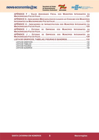 8
APÊNDICE F - VALOR ADICIONADO FISCAL DOS MUNICÍPIOS INTEGRANTES DA
MACRORREGIÃO FOZ DO ITAJAÍ..................................................................................121
APÊNDICE G - INDICADORES MERCADOLÓGICOS LIGADOS AO CONSUMO DOS MUNICÍPIOS
INTEGRANTES DA MACRORREGIÃO FOZ DO ITAJAÍ........................................................123
APÊNDICE H - INDICADORES DE INFRAESTRUTURA DOS MUNICÍPIOS INTEGRANTES DA
MACRORREGIÃO FOZ DO ITAJAÍ..................................................................................125
APÊNDICE I - ESTOQUE DE EMPRESAS DOS MUNICÍPIOS INTEGRANTES DA
MACRORREGIÃO FOZ DO ITAJAÍ..................................................................................127
APÊNDICE J - ESTOQUE DE EMPREGOS DOS MUNICÍPIOS INTEGRANTES DA
MACRORREGIÃO FOZ DO ITAJAÍ..................................................................................129
LISTA DE GRÁFICOS, TABELAS, FIGURAS E QUADROS..................................132
LISTA DE GRÁFICOS.................................................................................................................132
LISTA DE TABELAS ...................................................................................................................134
LISTA DE FIGURAS ...................................................................................................................137
LISTA DE QUADROS .................................................................................................................138
 