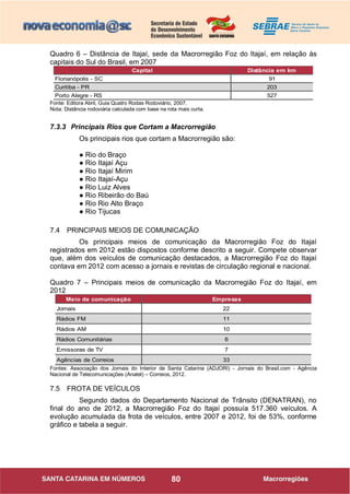 80
Quadro 6 – Distância de Itajaí, sede da Macrorregião Foz do Itajaí, em relação às
capitais do Sul do Brasil, em 2007
Capital Distância em km
Florianópolis - SC 91
Curitiba - PR 203
Porto Alegre - RS 527
Fonte: Editora Abril, Guia Quatro Rodas Rodoviário, 2007.
Nota: Distância rodoviária calculada com base na rota mais curta.
7.3.3 Principais Rios que Cortam a Macrorregião
Os principais rios que cortam a Macrorregião são:
● Rio do Braço
● Rio Itajaí Açu
● Rio Itajaí Mirim
● Rio Itajaí-Açu
● Rio Luiz Alves
● Rio Ribeirão do Baú
● Rio Rio Alto Braço
● Rio Tijucas
7.4 PRINCIPAIS MEIOS DE COMUNICAÇÃO
Os principais meios de comunicação da Macrorregião Foz do Itajaí
registrados em 2012 estão dispostos conforme descrito a seguir. Compete observar
que, além dos veículos de comunicação destacados, a Macrorregião Foz do Itajaí
contava em 2012 com acesso a jornais e revistas de circulação regional e nacional.
Quadro 7 – Principais meios de comunicação da Macrorregião Foz do Itajaí, em
2012
Meio de comunicação Empresas
Jornais 22
Rádios FM 11
Rádios AM 10
Rádios Comunitárias 6
Emissoras de TV 7
Agências de Correios 33
Fontes: Associação dos Jornais do Interior de Santa Catarina (ADJORI) - Jornais do Brasil.com - Agência
Nacional de Telecomunicações (Anatel) – Correios, 2012.
7.5 FROTA DE VEÍCULOS
Segundo dados do Departamento Nacional de Trânsito (DENATRAN), no
final do ano de 2012, a Macrorregião Foz do Itajaí possuía 517.360 veículos. A
evolução acumulada da frota de veículos, entre 2007 e 2012, foi de 53%, conforme
gráfico e tabela a seguir.
 