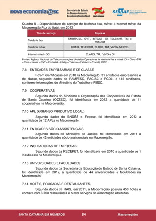 84
Quadro 8 – Disponibilidade de serviços de telefonia fixa, móvel e internet móvel da
Macrorregião Foz do Itajaí, em 2012
Tipo de serviço Empresa
Telefonia fixa
EMBRATEL, GVT , INTELIG , OI, TELEMAR, TIM e
TRANSIT
Telefonia móvel BRASIL TELECOM, CLARO, TIM, VIVO e NEXTEL
Internet móvel - 3G CLARO, TIM, VIVO e OI
Fontes: Agência Nacional de Telecomunicações (Anatel) e Operadoras de telefonia fixa e móvel (Oi – Claro –TIM
– Vivo – Nextel – GVT – Embratel – Intelig – Telemar – Falkland – Transit), 2012.
7.8 ENTIDADES EMPRESARIAIS E DE CLASSE
Foram identificadas em 2010 na Macrorregião, 31 entidades empresariais e
de classe, segundo dados da FAMPESC, FACISC e FCDL, e 145 sindicatos,
conforme informações do Ministério do Trabalho e FIESC.
7.9 COOPERATIVAS
Segundo dados do Sindicato e Organização das Cooperativas do Estado
de Santa Catarina (OCESC), foi identificada em 2012 a quantidade de 11
cooperativas na Macrorregião.
7.10 APL (ARRANJO PRODUTIVO LOCAL)
Segundo dados do BNDES e Fepese, foi identificada em 2012 a
quantidade de 12 APLs na Macrorregião.
7.11 ENTIDADES SÓCIO-ASSISTENCIAIS
Segundo dados do Ministério da Justiça, foi identificada em 2010 a
quantidade de 42 entidades sócio-assistenciais na Macrorregião.
7.12 INCUBADORAS DE EMPRESAS
Segundo dados da RECEPET, foi identificada em 2010 a quantidade de 1
incubadora na Macrorregião.
7.13 UNIVERSIDADES E FACULDADES
Segundo dados da Secretaria da Educação do Estado de Santa Catarina,
foi identificada em 2012, a quantidade de 44 universidades e faculdades na
Macrorregião.
7.14 HOTÉIS, POUSADAS E RESTAURANTES.
Segundo dados da RAIS, em 2011, a Macrorregião possuía 458 hotéis e
contava com 3.260 restaurantes e outros serviços de alimentação e bebidas.
 