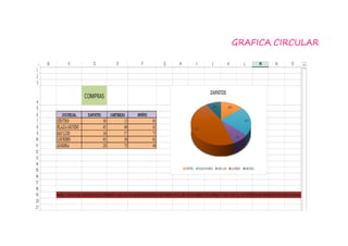 GRAFICA CIRCULAR
 