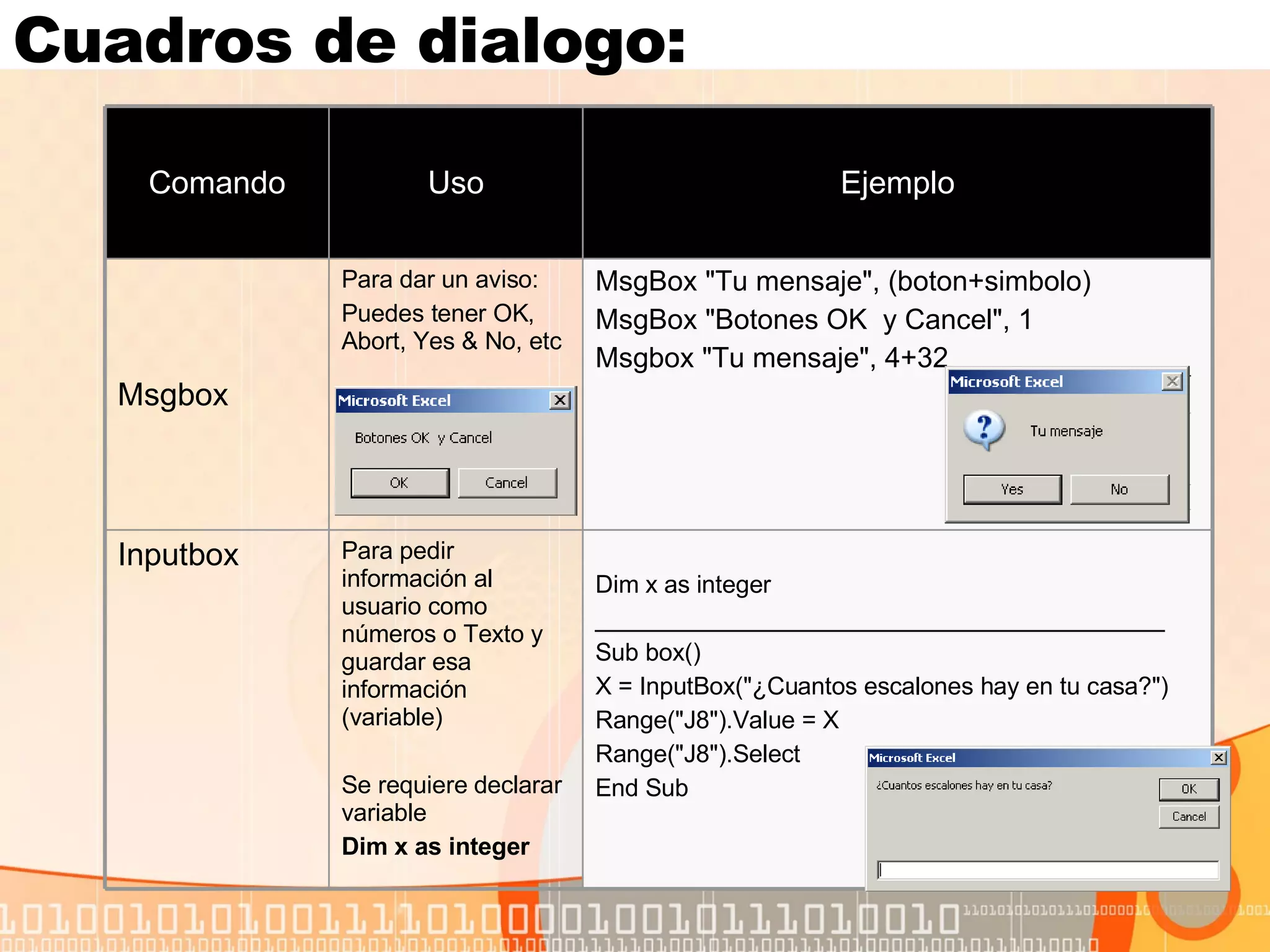Cuadros de dialogo: Dim x as integer __________________________________________ Sub box() X = InputBox("¿Cuantos escalones hay en tu casa?") Range("J8").Value = X Range("J8").Select End Sub Para pedir información al usuario como números o Texto y guardar esa información (variable)  Se requiere declarar variable Dim x as integer Inputbox MsgBox "Tu mensaje", (boton+simbolo) MsgBox "Botones OK  y Cancel", 1 Msgbox "Tu mensaje", 4+32 Para dar un aviso:  Puedes tener OK, Abort, Yes & No, etc Msgbox Ejemplo Uso Comando 