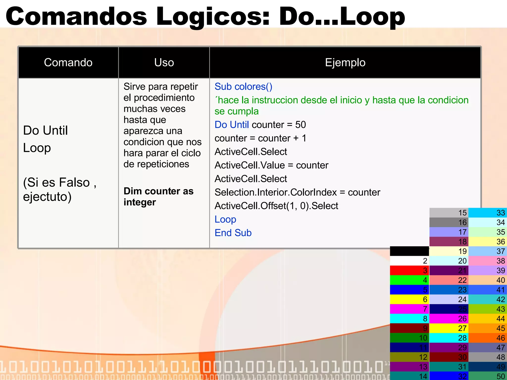 Comandos Logicos: Do...Loop Sub colores() ´hace la instruccion desde el inicio y hasta que la condicion se cumpla Do Until   counter = 50 counter = counter + 1 ActiveCell.Select ActiveCell.Value = counter ActiveCell.Select Selection.Interior.ColorIndex = counter ActiveCell.Offset(1, 0).Select Loop End Sub Sirve para repetir el procedimiento muchas veces hasta que aparezca una condicion que nos hara parar el ciclo de repeticiones Dim counter as integer Do Until Loop (Si es Falso , ejectuto) Ejemplo Uso Comando 