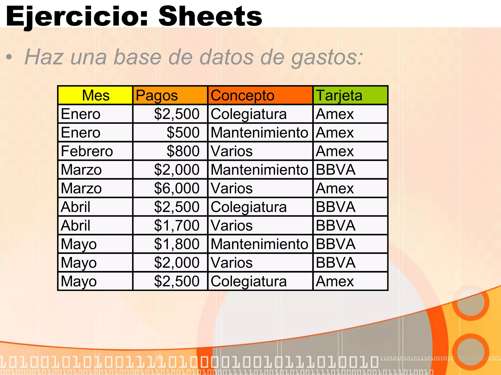 Ejercicio: Sheets Haz una base de datos de gastos:  
