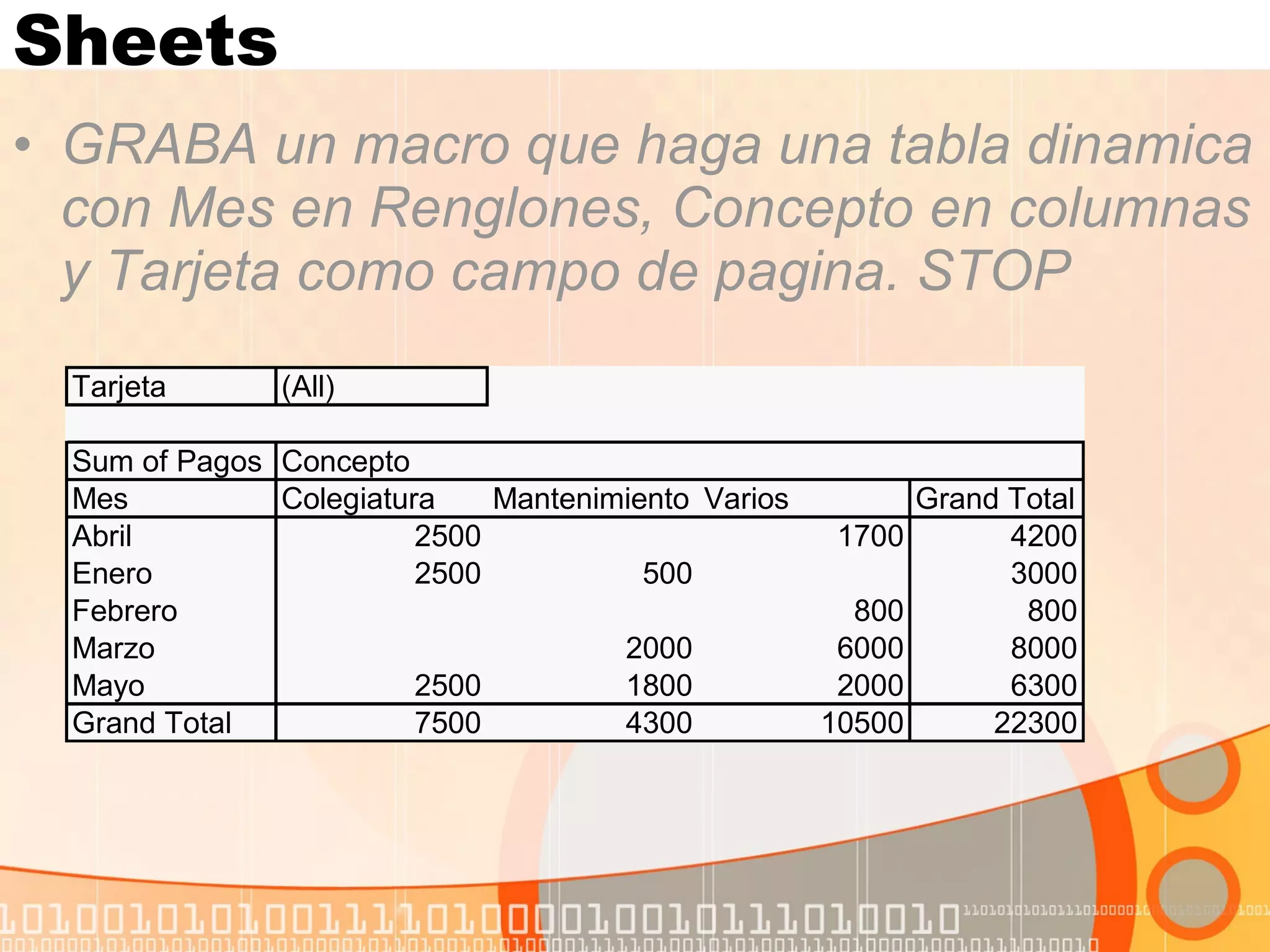 Sheets GRABA un macro que haga una tabla dinamica con Mes en Renglones, Concepto en columnas y Tarjeta como campo de pagina. STOP 