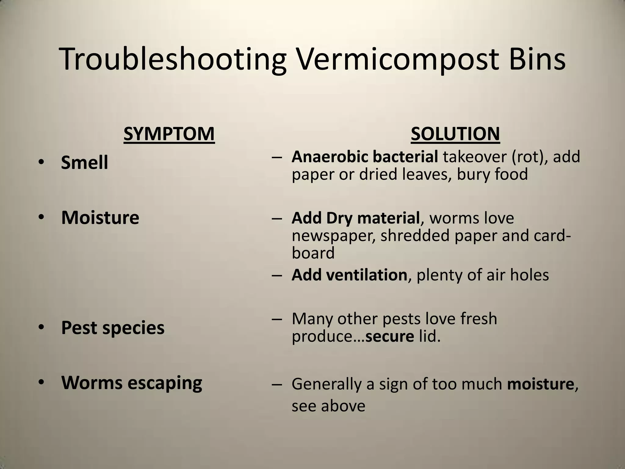 Troubleshooting Vermicompost Bins

          SYMPTOM                     SOLUTION
• Smell             – Anaerobic bacterial takeover (rot), add
                      paper or dried leaves, bury food

• Moisture          – Add Dry material, worms love
                      newspaper, shredded paper and card-
                      board
                    – Add ventilation, plenty of air holes

                    – Many other pests love fresh
• Pest species        produce…secure lid.

• Worms escaping    – Generally a sign of too much moisture,
                      see above
 