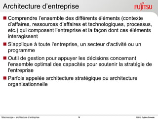 Architecture d’entreprise
  Comprendre l’ensemble des différents éléments (contexte
   d’affaires, ressources d’affaires et technologiques, processus,
   etc.) qui composent l'entreprise et la façon dont ces éléments
   interagissent
  S’applique à toute l'entreprise, un secteur d'activité ou un
   programme
  Outil de gestion pour appuyer les décisions concernant
   l'ensemble optimal des capacités pour soutenir la stratégie de
   l'entreprise
  Parfois appelée architecture stratégique ou architecture
   organisationnelle




Macroscope – architecture d’entreprise   14                ©2012 Fujitsu Canada
 