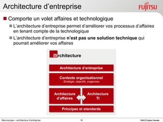 Architecture d’entreprise
  Comporte un volet affaires et technologique
        L’architecture d’entreprise permet d’améliorer vos processus d’affaires
         en tenant compte de la technologique
        L’architecture d’entreprise n’est pas une solution technique qui
         pourrait améliorer vos affaires

                                          rchitecture

                                            Architecture d’entreprise

                                            Contexte organisationnel
                                              Stratégie, objectifs, exigences



                                         Architecture             Architecture
                                          d’affaires                   TI

                                             Principes et standards


Macroscope – architecture d’entreprise                      15                   ©2012 Fujitsu Canada
 