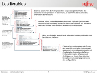 Les livrables
                                         Décrit la raison d'être de l'entreprise et les exigences opérationnelles des
                                         capacités visées (processus et ressources), et les critères d'évaluation des
                                         orientations d'architecture.



                                              Identifie, définit, classifie et met en relation les capacités (processus et
                                              ressources) nécessaires à l'entreprise étendue en réponse aux nouveaux
                                              besoins d'affaires, sans référence à des solutions spécifiques.




                                                    Décrit en détails les ressources et services d'affaires présentées dans
                                                    l'architecture d'affaires.




                                                                                 Présente les configurations spécifiques
                                                                                 des capacités proposées (processus et
                                                                                 ressources) comme base d'acquisition et
                                                                                 d'implantation de solutions d'affaires.
                                                                                 L'information relative à l'alignement
                                                                                 stratégique, au risque et au retour sur
                                                                                 l'investissement accompagne chacune
                                                                                 des configurations.




Macroscope – architecture d’entreprise                      20                                                 ©2012 Fujitsu Canada
 