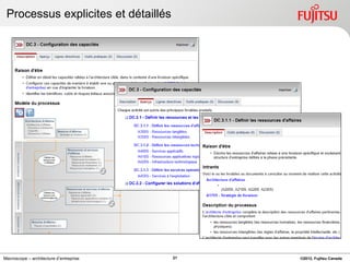 Processus explicites et détaillés




Macroscope – architecture d’entreprise   21   ©2012, Fujitsu Canada
 