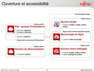 Ouverture et accessibilité

                                                                                            Licences Macroscope


                                                                                                      Espace privé

                                                                        Version locale
                                                   Espace public         Licencié: installe, adapte, utilise,
                         Site - groupe d’utilisateurs                     intègre

                          Anonyme: apprend
                                                                           Espace de la communauté Macroscope
                          Enregistré: participe
                                                                        Macroscope en ligne
                          Licencié: collabore

                             Espace de la communauté Macroscope          Licencié: utilise et partage


                                                                                                     Espace privé
                                                   Espace public
                         Version de démonstration                       Version client hébergée
                                                                         Licencié: adapte, utilise, intègre
                          Enregistré: explore                           Fujitsu: héberge et soutien




Macroscope – ouvert et accessible                                  24                                ©2012, Fujitsu Canada
 
