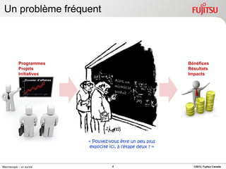 Un problème fréquent




           Programmes                                         Bénéfices
           Projets                                            Résultats
           Initiatives                                        Impacts




                         « Pouvez-vous être un peu plus
                          explicite ici, à l’étape deux ? »



Macroscope – un survol               4                          ©2012, Fujitsu Canada
 