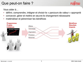 Que peut-on faire ?
     Vous aider à…
     • définir, comprendre, intégrer et choisir le « parcours de valeur » approprié
     • concevoir, gérer et mettre en œuvre le changement nécessaire
     • matérialiser et pérenniser les bénéfices
           Programmes                                                  Bénéfices
           Projets                                                     Résultats
                              Affaires
           Initiatives                                                 Impacts
                              Technologie

                              Organisation

                              Processus

                              Personnes                                            
                                                                           
                                                                       




Macroscope – un survol                       6                           ©2012, Fujitsu Canada
 
