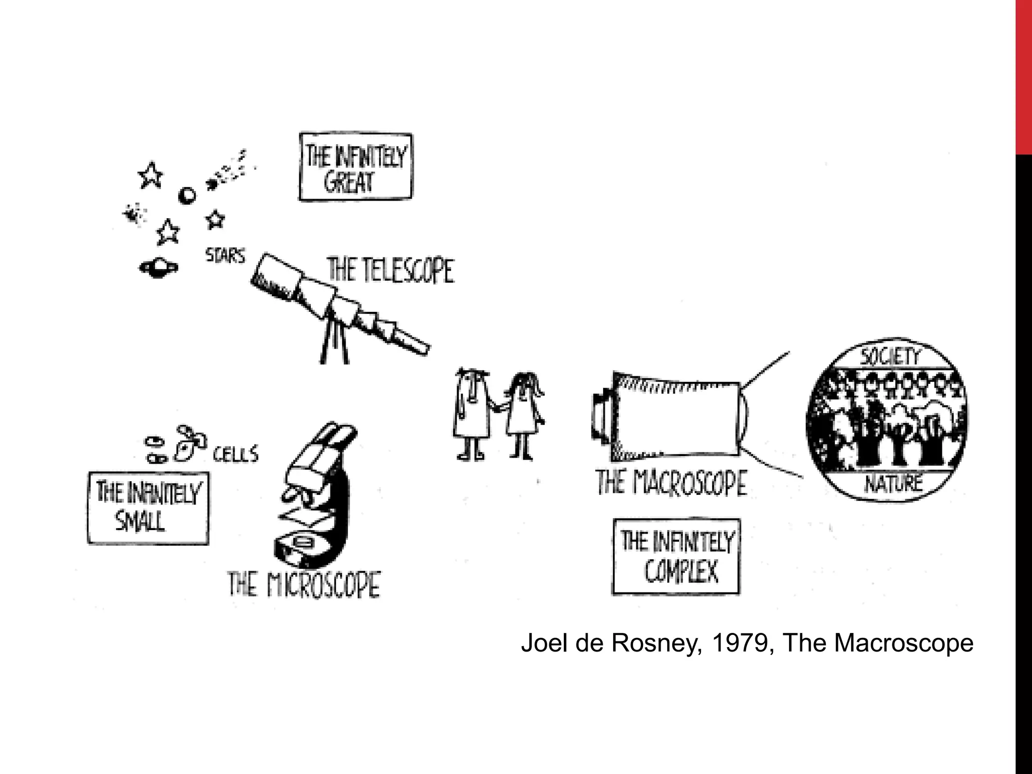 Joel de Rosney, 1979, The Macroscope
 